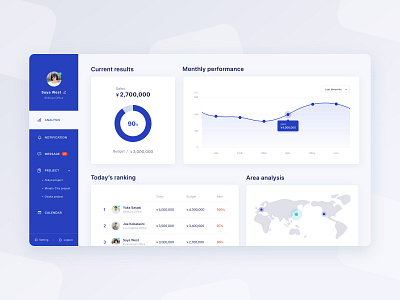 Daily UI challenge 018 ▷ Analytics Chart analytics analytics chart app appdesign chart dailyui dailyui018 dailyuichallenge interface ranking sales ui uidesign ux web webdesign xd