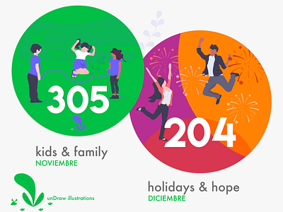 Stickers colonia noviembre y diciembre adobexd colonial design family holidays hope kids stickers undraw