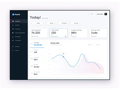 Sales dashboard daily ui dailyui nigeria product design sales sales dashboard ui uiux