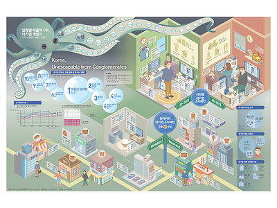 203 X KyungHyang NewsPaper <Korea, Unescapable from Conglomerate city illustration daily live data visualization editorial design graphic design illustration infographic infographic design poster streeth typography