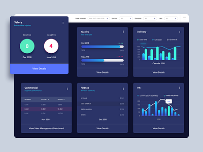 Dashboard screen app darkmode dashboard desktop graphs statistic uidesign