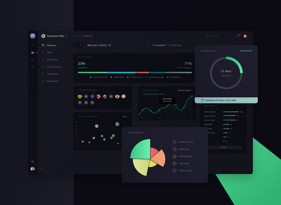 Release / Milestone Management Dashboard - Dark UI daily ui dark app dark dashboard dark mode dark theme dark ui dashboard dashboard ui milestone dashboard milestone management release release app release dashboard release management system dashboard system management the.universal weekly designs weeklycreatives