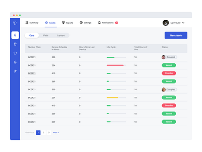 Assets tracking system assets dashboard tracking