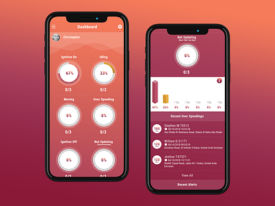 Tracking App Dashboard app design icon illustration ios mobile app design mobile ui product design speed speedometer tracking ui user interface ux vector