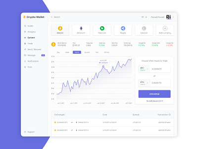 Crypto Wallet admin admin dashboard dashboard ui ux