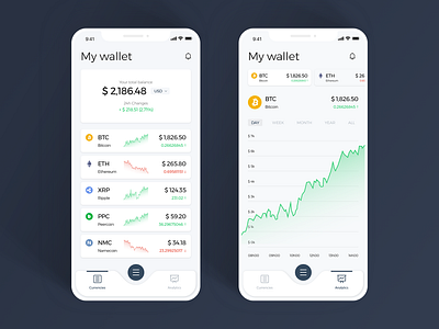 Cryptocurrency Wallet cryptocurrency cryptocurrency app wallet