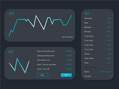 Analytics Chart 018 18 analytics analytics chart app chart daily 100 challenge design illustration screens ui ui design uiux ux vector