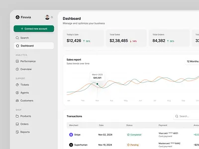 Financial Management Dashboard - SaaS UI/UX clean dashboard finance payment product saas sales ux