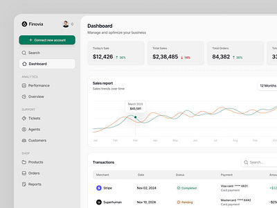 Financial Management Dashboard - SaaS UI/UX clean dashboard finance payment product saas sales ux