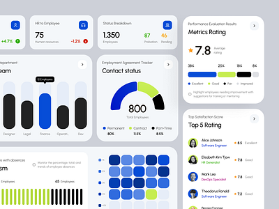 Workforce - HR Management Components analytics component dashboard data data visualisation employee hiring human resource jobhunter management organization payroll product design ui ux ux visualisation web design