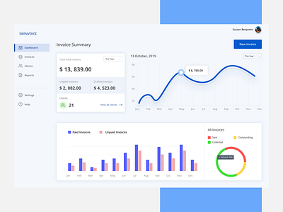 SWinvoice Dashboard dashboard app dashboard design dashboard ui finance invoice invoice dashboard invoice design invoicing money management money transfer receipts