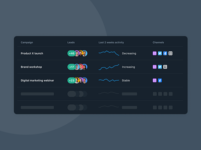 Marketing Campaigns List activity avatars dark design interface items leads list marketing product design social statistics ux ui web