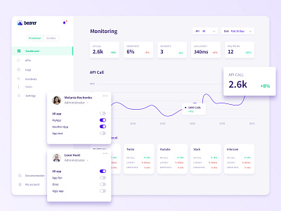 Bearer - Dashboard Monitoring analytic app app design app interface dashboard data graph inspiration ios monitor monitoring paris pink purple statistic ui design ux design