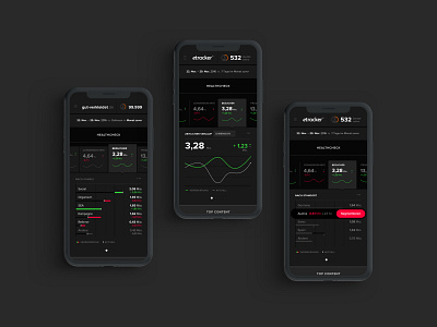 Mobile dashboard for web analytics software dashboard data data visualization graph metrics mobile product design user experience user interface ux uxui