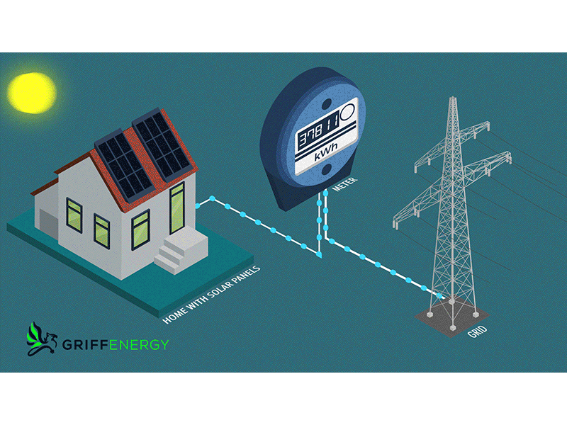 Energy Conversion animation conversion energy isometric return save solar panel sun energy