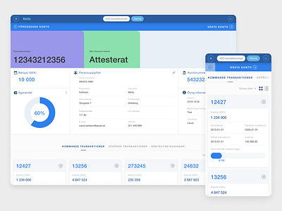Tieto dashboard design account admin bank banking chart dashboard dashboard design data interface metrics mobile product ui