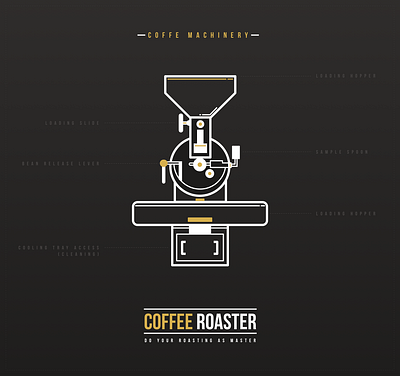 Coffee roaster machinery brownie coffee illustration lined roaster