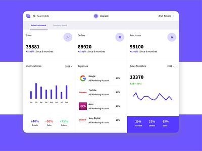 Sales Dashboard blue dashboard purple ui ux white