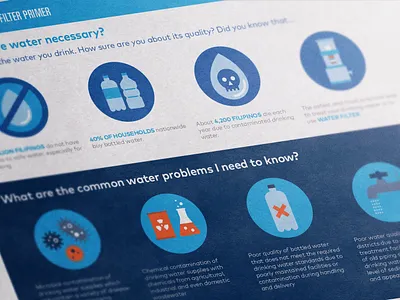 Water Safety Icons 02 bacteria biology chemical geometric iconography icons illustration infographic logo logo design nonprofit skull sustainability symbol water water bottle