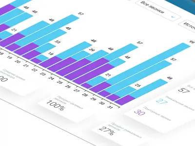 Call tracking interface call interface platform telecom tracking ui ux