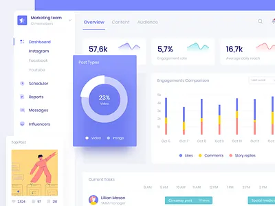 Social Analytics Dashboard analytics app dashboard graphic illustration interface product design social social app stats tablet ugem ui ux web design