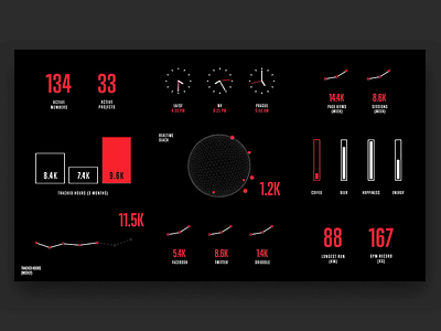 STRV Dashboard by Vojtech Holik for STRV