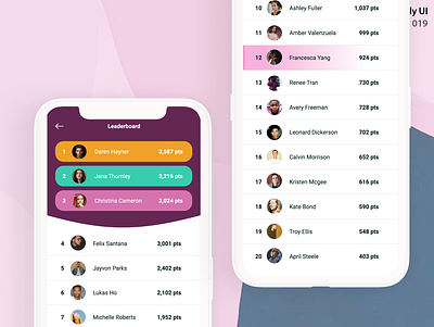 Leaderboard_DailyUI 019 dailyui dailyui 019 dailyuichallenge leaderboard