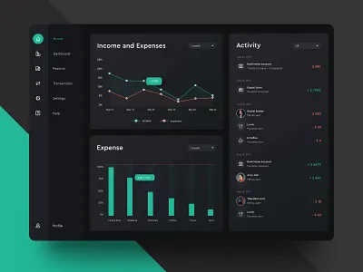 Finance Platform balance banking banking app budget credit card experience finance finance chart fintech incoming loan money money transfer product design statistic virtual card wallet