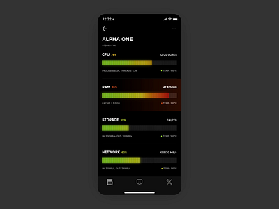 Server Monitoring activity admin admin panel ales nesetril cpu dark dark ui dashboard diagnostics ios dark ui ios monitoring ios server monitoring performance server server app servers status status bar strv