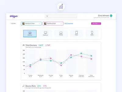 Analytics analytics app app design chart compare graph shogun shopify software ui uiux