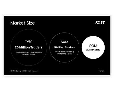 Market Size for Pitch Deck market market size marketing pitch deck pitch deck designer pitchdeck powerpoint powerpoint presentation powerpoint presentation template ppt presentation presentation design presentation template presentations research slide slide deck slide deck designer slide design slidedeck