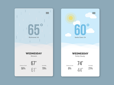 Weather 037 cloudy dailyui design forecast locations partly cloudy phone rainy showers sunny temperature ui ux weather weather app weather forecast