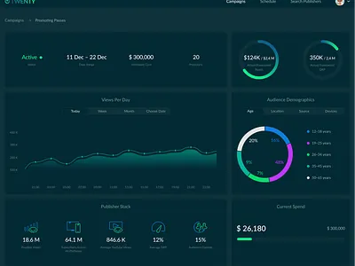 Statistic Dashboard Page account app chart dashboard data design interface profile statistics ui ux visualization
