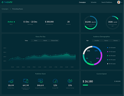 Statistic Dashboard Page account app chart dashboard data design interface profile statistics ui ux visualization