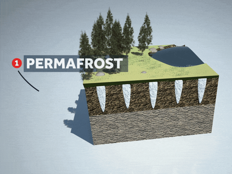 EARTH IS SAD :( 3d 3d animation aftereffects animation broadcast broadcast design cinema4d clean infographic infographic design vray
