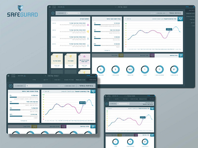 Safeguard Dashboard dashboard interface responsive design ui design ux ui