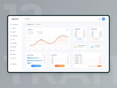 12traits - Web app dashboard concept dashboad dashboard app dashboard design dashboard ui web app