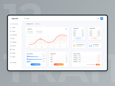 12traits - Web app dashboard concept dashboad dashboard app dashboard design dashboard ui web app