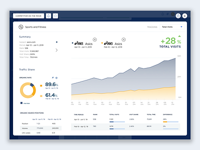 Adidas Time Comparison Chart charting dashboard data datavisualization dataviz design interface line graph line graphic piechart platform product product design product designer product designs software ui ux uidesign uxdesign