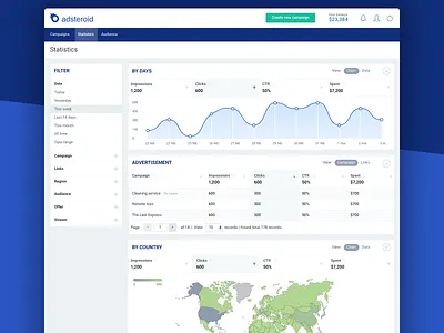 Material dashboard branding dashboad dashboard app dashboard design dashboard ui design flat material material design ui ux