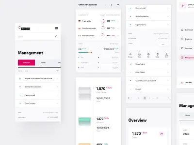 Rehau Analysis - Mobile analitycs app charts dashboad dashboard app dashboard design dashboard ui hit rate indicators management menu menubar mobile radar chart rehau rwd table ui uiux