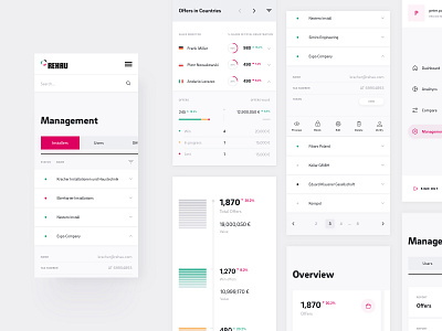 Rehau Analysis - Mobile analitycs app charts dashboad dashboard app dashboard design dashboard ui hit rate indicators management menu menubar mobile radar chart rehau rwd table ui uiux