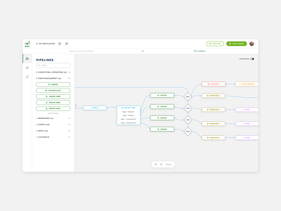 Flowchart maker clean connections drawing drawings flow flows minimal minimalist minimalistic pipelines