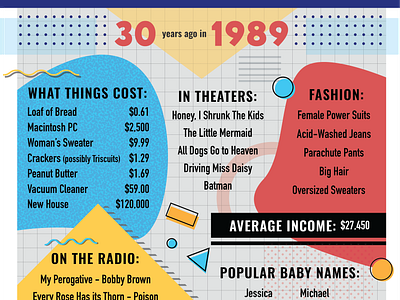 30 Years Ago in 1989... 1989 80s style bithday illustration memphis design memphis style poster print design retro retro style