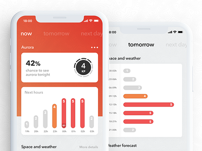 hello aurora, northern lights application android ios map minimalist mobile ui weather weather forecast