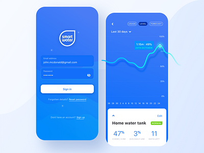 SmartWater design mobile app product design ui ui design ux design