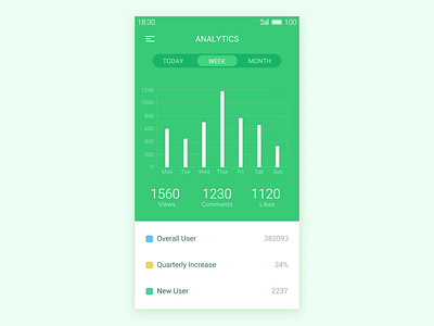 Daily Ui Day 18 Analytics Chart by tomatree