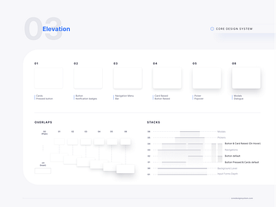 Elevation - Core Design System atomic design system design design system elevation layer layers order shadow shadowbox ui ux