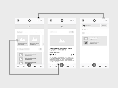 News App - Wireframes adobe xd app design news newsapp ui uiuxdesign wireframes