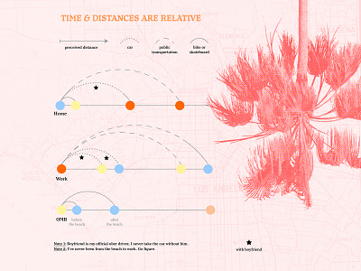 Everything is relative. data data visualization data viz datavisualization dataviz design illustration los angeles photoshop retro vintage